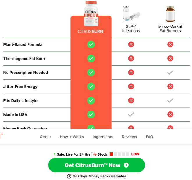 citrus burn ingredients